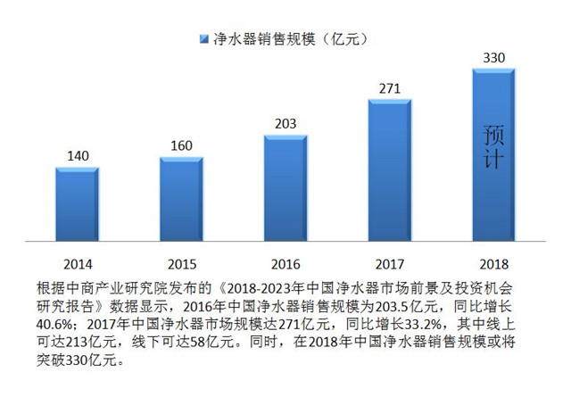 想做凈水器加盟代理商，考察廠家注意哪些問題